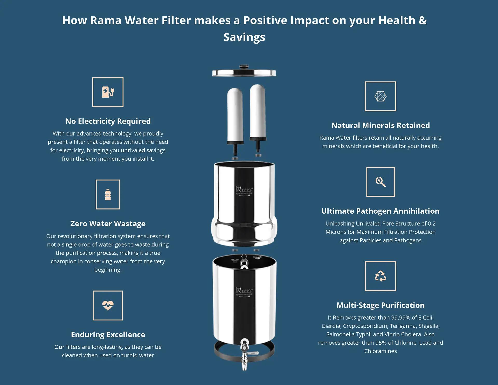 Read more about the article Understanding Gravity: A Comprehensive Guide to Gravity Water Purifiers